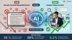 Why Thin Affiliate Content Is Being Eliminated