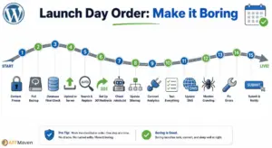 Launch Day Order